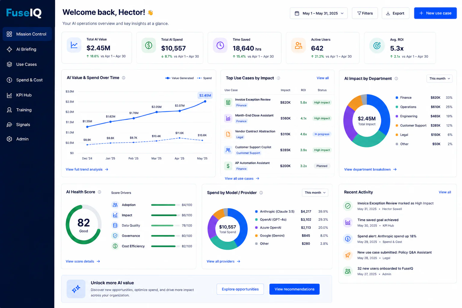 FuseIQ Mission Control with AI value, spend, use cases, organizational impact, and recent activity